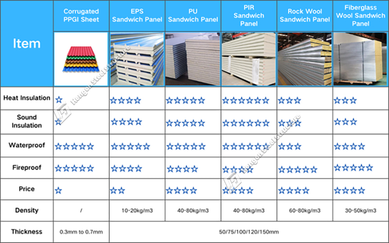 Other Insulation:Mostly use for roof insulation