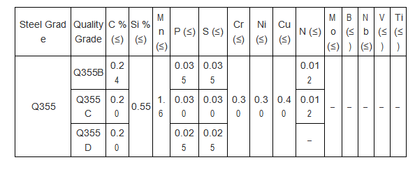 GB Q355B steel suitable